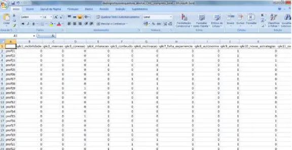 Figura 01 – Prepara•€o das questˆes e categorias para an…lise no CHIC