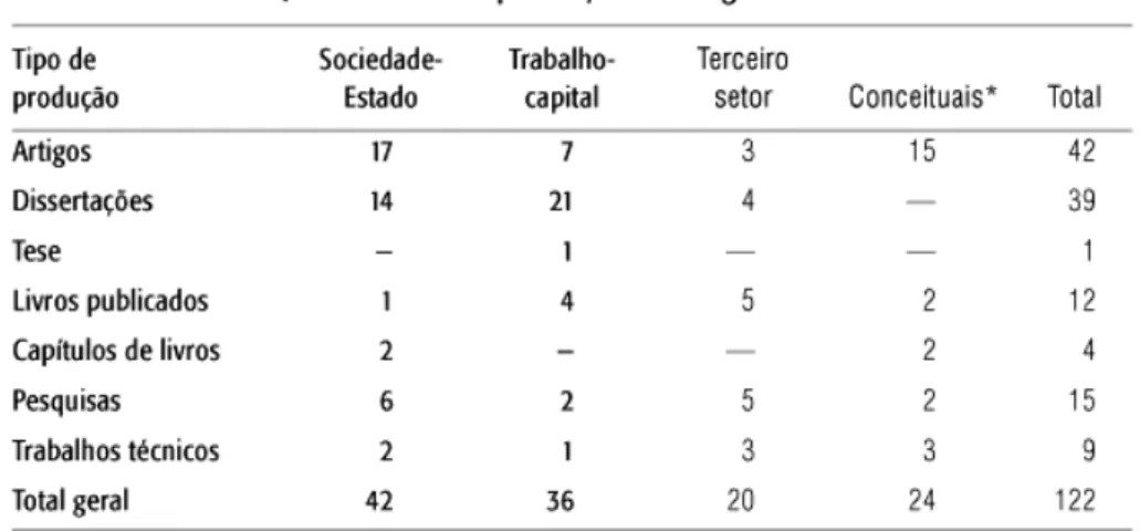 Tabela 1 - Quantitativo da produção do Pegs – 1990-2006 