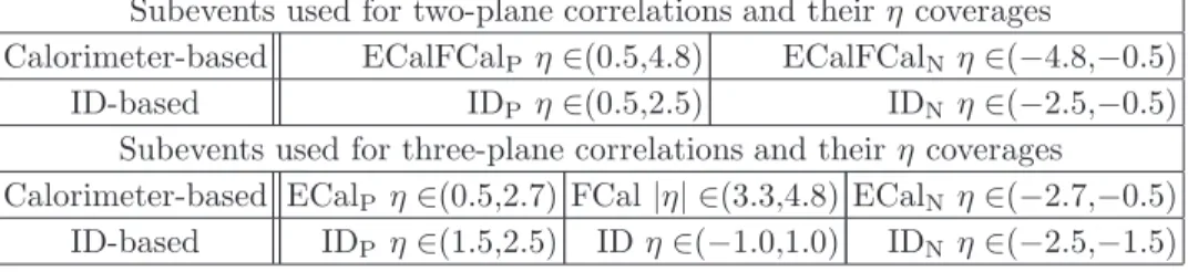 TABLE IV: Combinations of subevents used in two-plane and three-plane correlation analysis