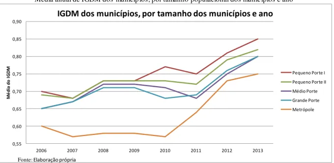 Gráfico 1 