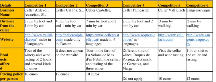 Table 2 Competitor Analysis 