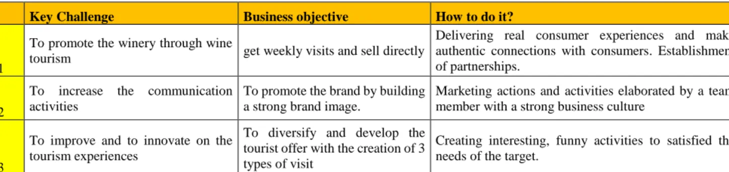 Table 11 Key challenges 