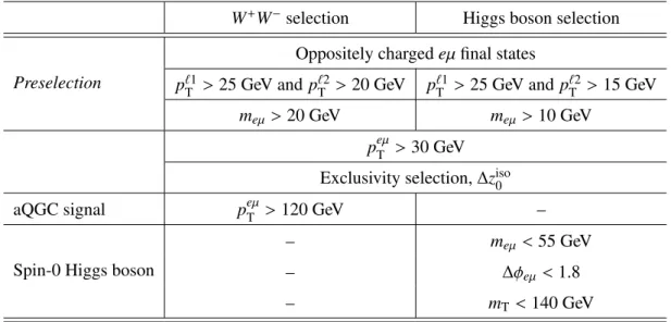 Table 3: Selection criteria for the two analysis channels.