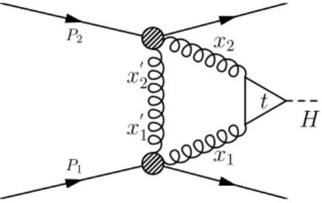 Figure 2: The lowest-order Feynman diagram for the exclusive Higgs boson production. The variables x 1 and x 2