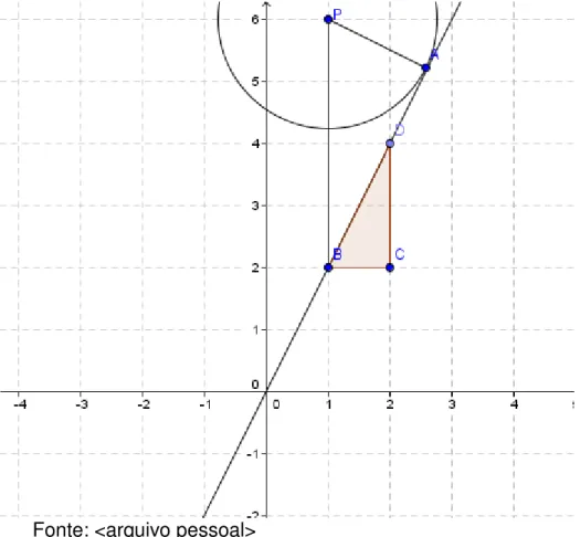 Figura 6 - Esquematização usada para definir a distância do ponto P = (2,6) à reta y = 2x.