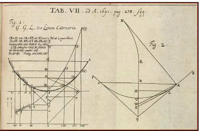 Figura 5 – Solução remetida por Leibniz e Huygens a Bernoulli, publicada na obra Acta Eruditorum em 1961