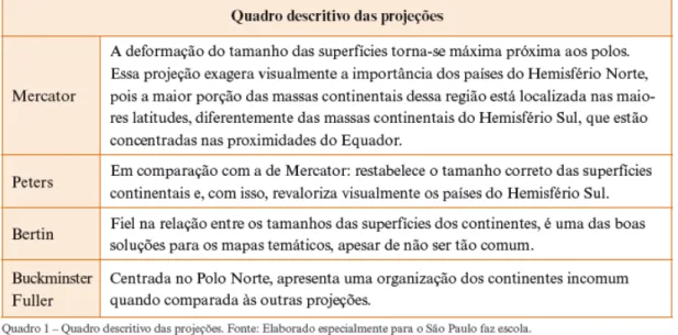 FIGURA 6: projeção de Mercator. Fonte: (SÃO PAULO, 2014d). 