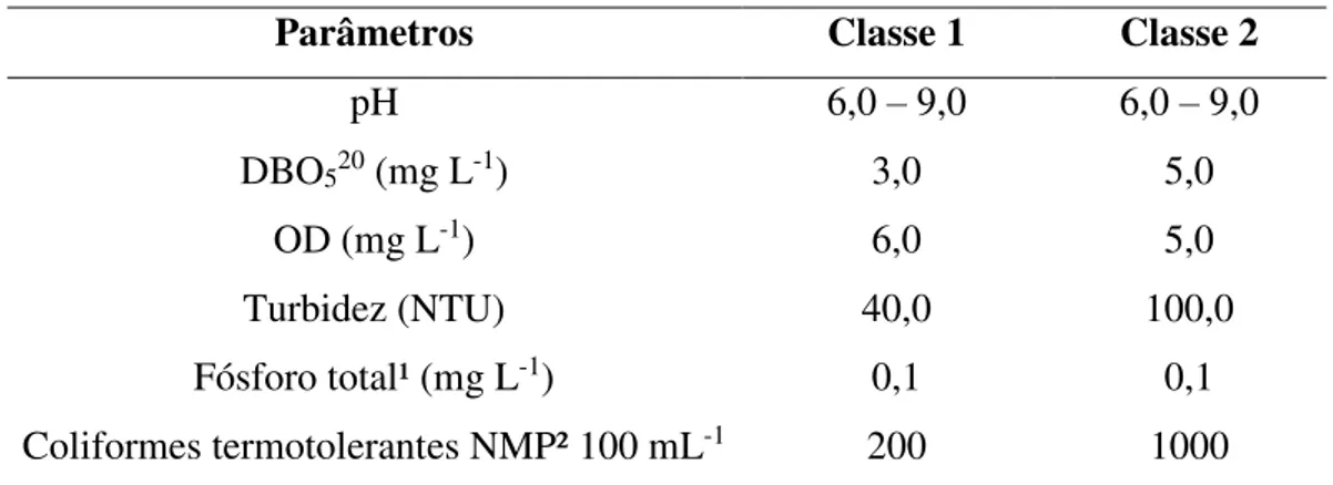 Tabela 6. Alguns parâmetros máximos que devem ser observados para as águas doces  de classe 1 e 2 estabelecidos pela Resolução do CONAMA 357/05 