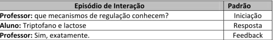 Figura 17 - Episódio de interação professor-aluno com padrão IRF 3