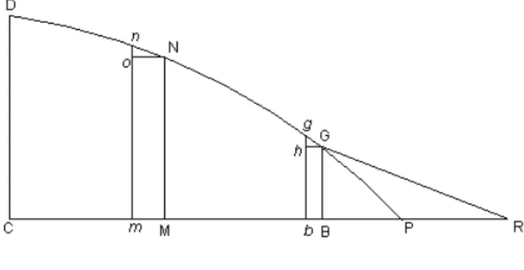 Figura 1: S´olido de Newton