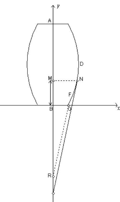 Figura 1.1: S´olido de Newton em determinado meio.