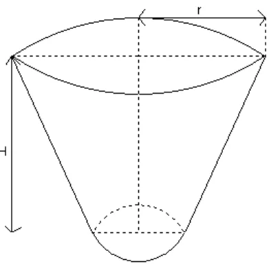 Figura 1.2: Tronco do cone