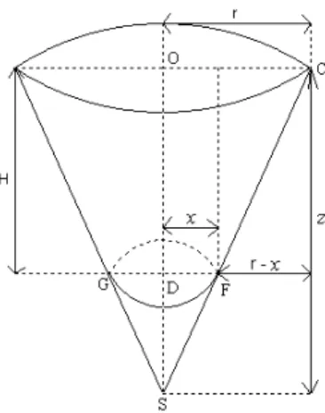 Figura 1.6: Tronco do cone (interpreta¸c˜ao alternativa)