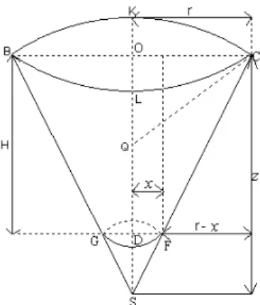 Figura 1.7: Tronco de cone (Newton)
