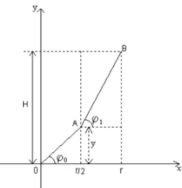Figura 1.8: Linha poligonal de um v´ertice