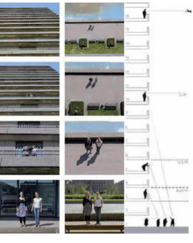 Figura 7 - Relação dos moradores de edifícios com o espaço urbano 