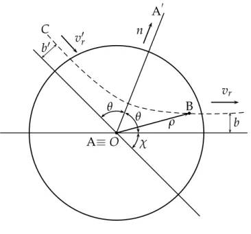 Figura 2.1. Representação de uma colisão binária num referencial centro de massa.