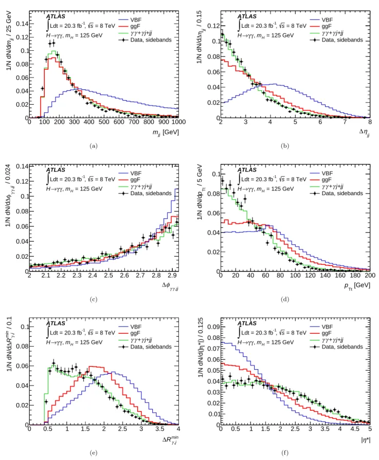 FIG. 5. Normalized kinematic distributions of the six variables describe in the text (Sec
