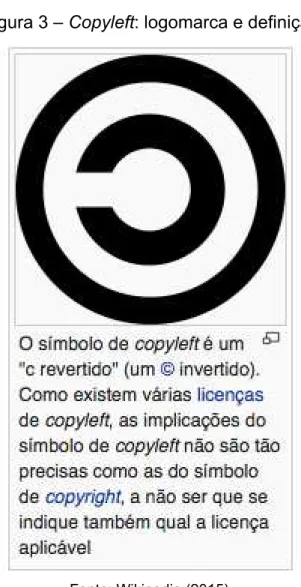 Figura 3 – Copyleft: logomarca e definição