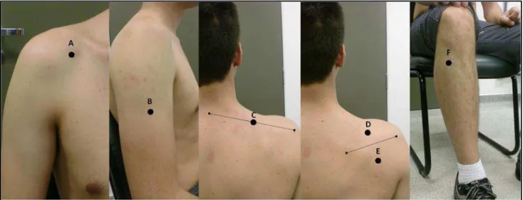 Figura 2: Pontos de avaliação da algometria: a) processo coracóide, b) inserção do deltoide, c)  trapézio superior, d) supraespinal, e) infraespinal e f) tibial anterior.