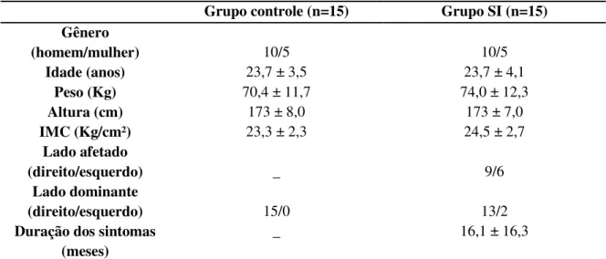 Tabela 1: Características demográficas dos grupos SI e controle.