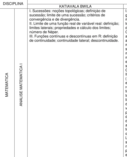 Tabela VII – Conteúdo Matemático, Estatístico e Econométrico programado para os cursos de Economia e Gestão de Empresas