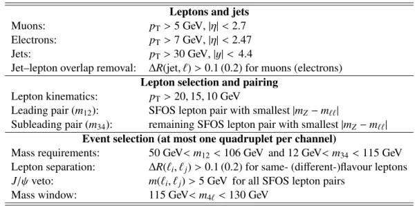 Table 1: List of event selection requirements which define the fiducial phase space of the cross-section measure- measure-ment