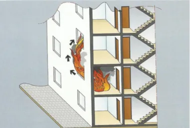 Figura 2-5: Propagação de um incêndio através da fachada de um edifício. Extraído de (Castro  et al, 2009, 69) 
