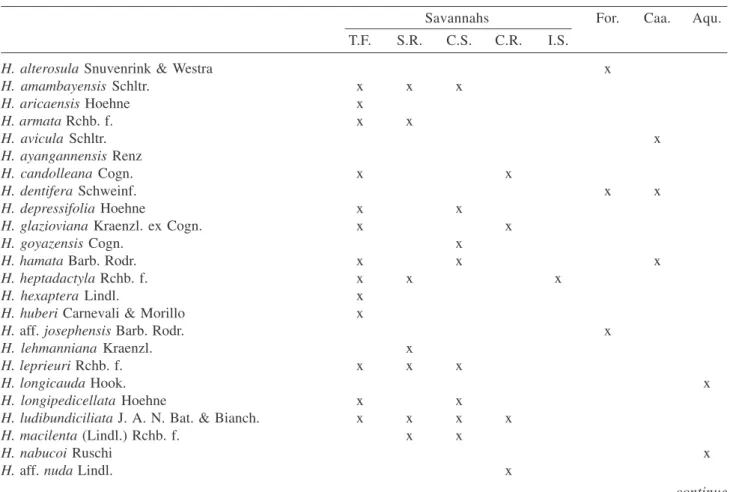 Table 1. Distribution of the Habenaria species per vegetation type. (T.F. = savannahs on “terra firme”; S.R