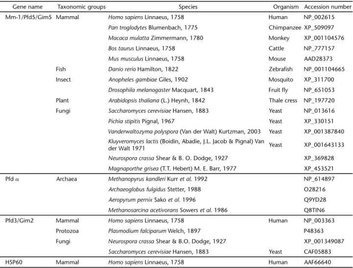 Table I. Gene sequences included in alignment and phylogenetic analysis.
