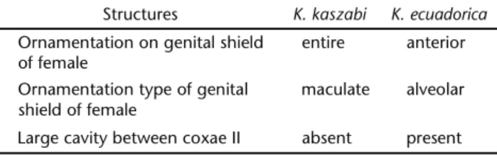 Table I. The most important differences between Kaszabjbaloghia kaszabi and K. ecuadorica.