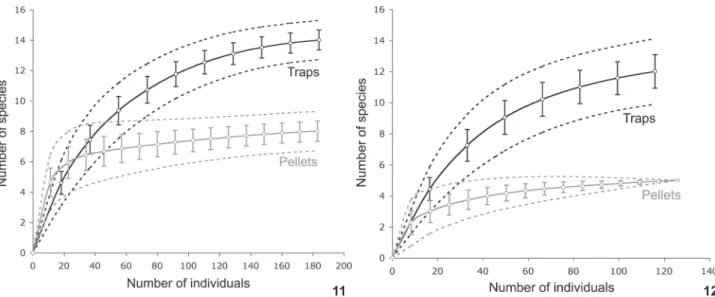 Table II. Number of adult and juvenile small mammals trapped at Fazenda Santa Fé and Fazenda Lago Verde, along the mid-Araguaia River in central Brazil.