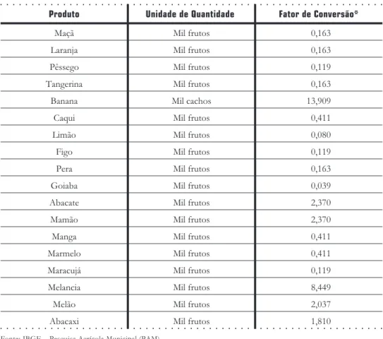 Figo Mil frutos 0,119