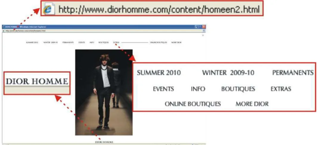Figura 35 - Página inicial do site da grife Dior Homem:  endereço eletrônico e opções do menu destacadas 