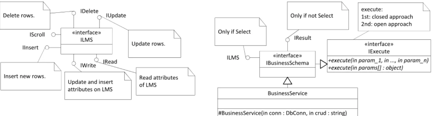Figure 5. Business Services class diagram for the implemented use case. 
