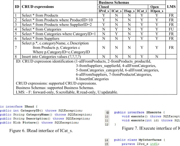 Figure 6. IRead interface of ICat_s.  Figure 7. IExecute interface of ICat_s. 