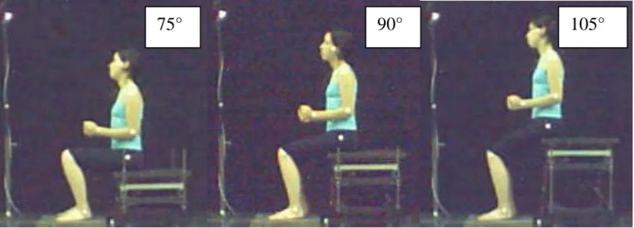 Figura 10  –  Posicionamento de voluntário com joelhos em flexão de 75°, 90° e 105° 