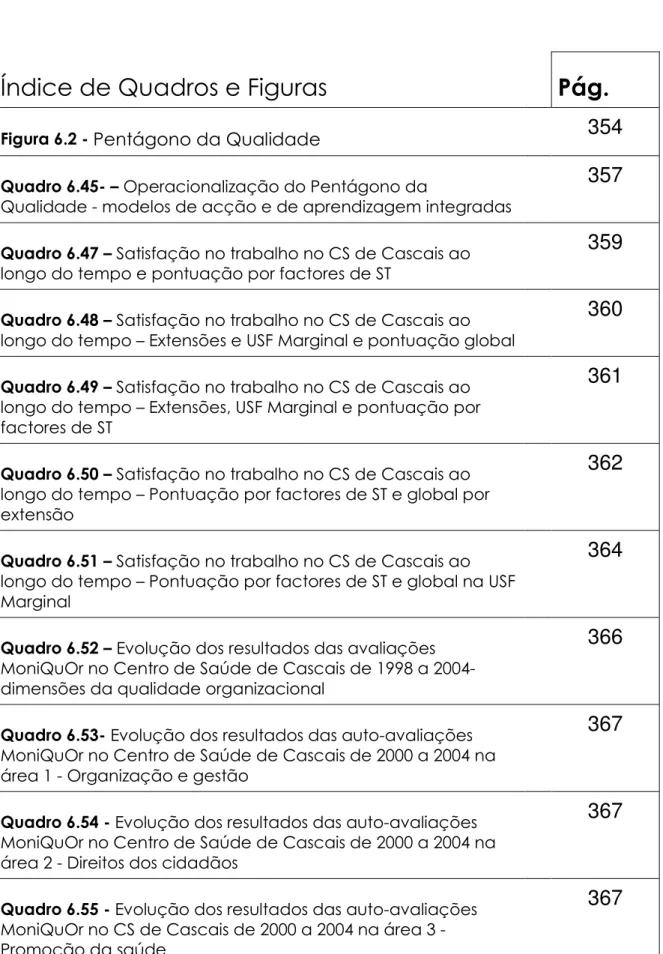 Figura 6.2 -  Pentágono da Qualidade 354 