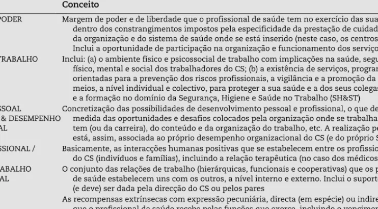 Tabela 1 – Dimensões de satisfação profissional e respectivos conceitos