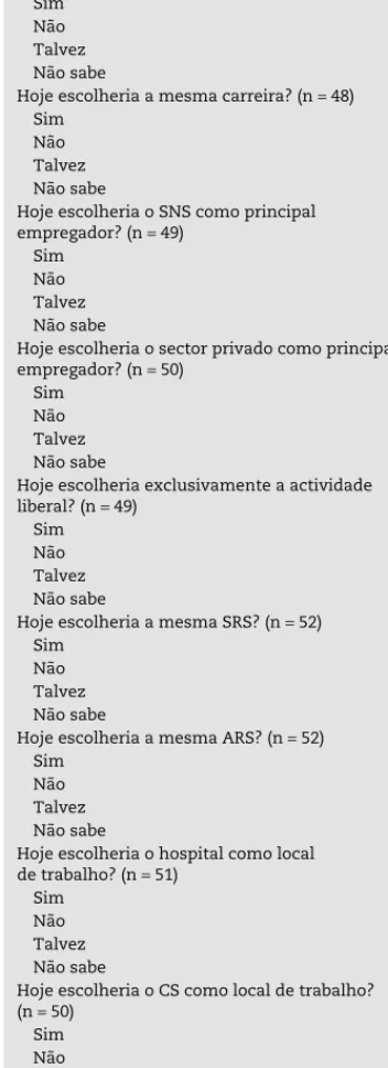 Tabela 3 - Distribuição numérica e percentual  dos enfermeiros segundo as suas intenções  comportamentais