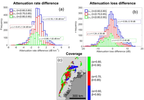 Figure 12. Relationship between algorithm coverage and uncertainty as measured by attenuation solution difference distributions