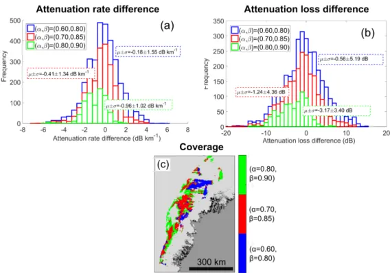 Figure 12. Relationship between algorithm coverage and uncertainty as measured by attenuation solution difference distributions