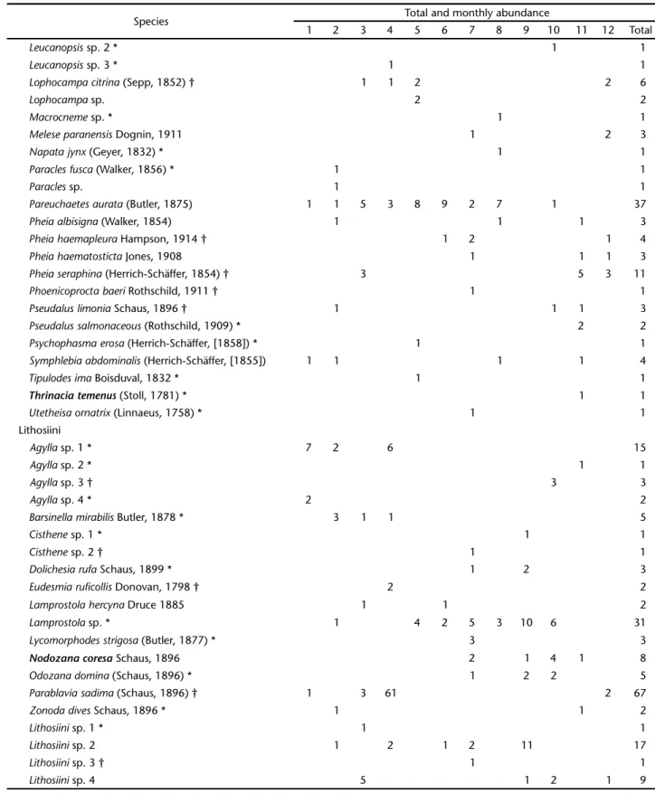 Table I. Continued.