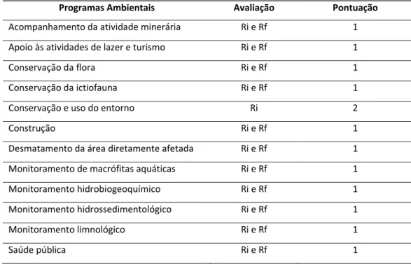 Tabela 7. Classificação dos programas ambientais do Projeto Básico Ambiental da usina hidrelétrica de  Santo Antônio, segundo o critério de monitoramento e avaliação. 