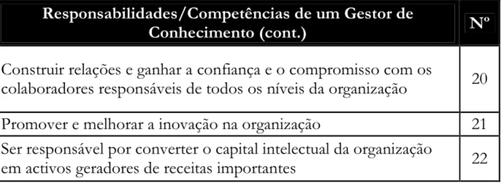 Tabela 38 - Tabela final com as Responsabilidades e Competências de um CKO 