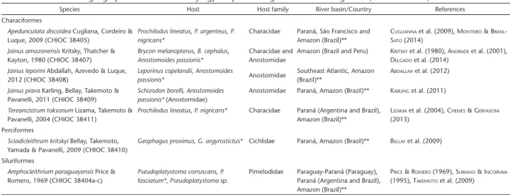 Table 1. New host and geographical records of dactylogyrids parasitizing fish from the Xingu River, Amazon basin, Brazil.
