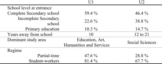 Table 3 – Summary of MS23’ academic profiles at the entrance in both Universities (U1  and U2)