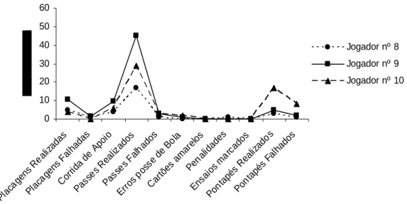 Figura 2.7  Comparações entre variáveis de performance em diferentes posições específicas de jogadores de                     râguebi (Adaptado de James et al