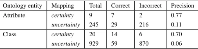 Table 3. Matching results.