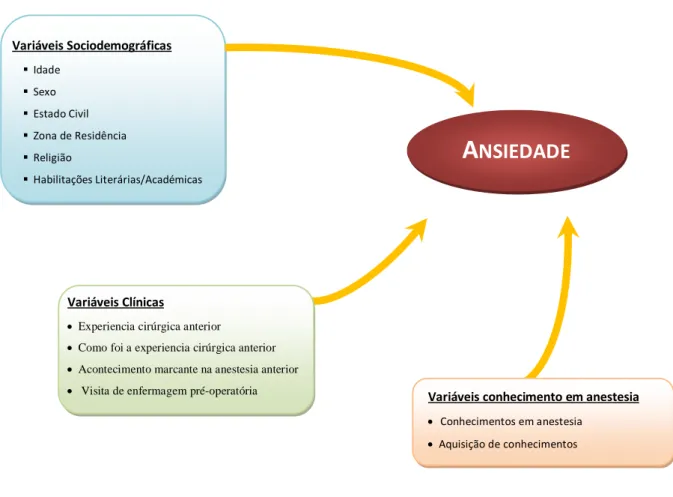 Figura 1 – Representação esquemática da relação prevista entre as variáveis 